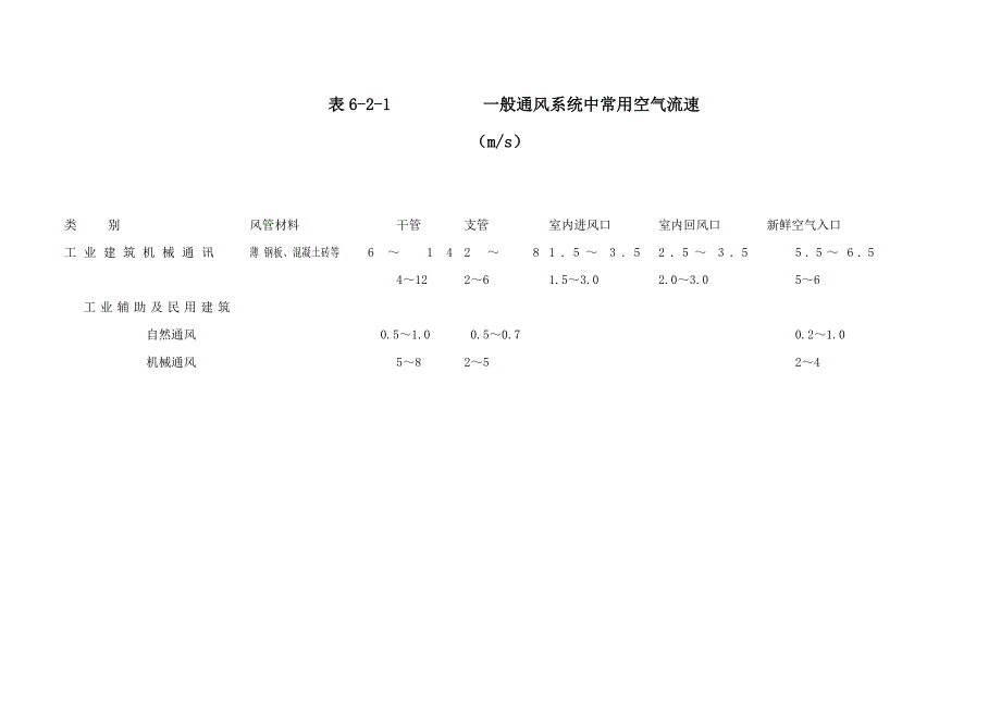 废气处理风量风管计算方法_第3页