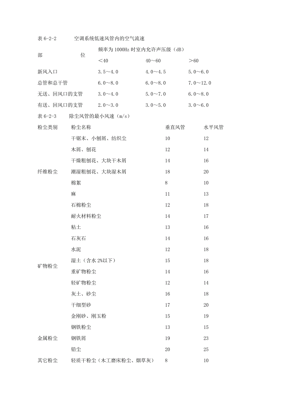 废气处理风量风管计算方法_第4页