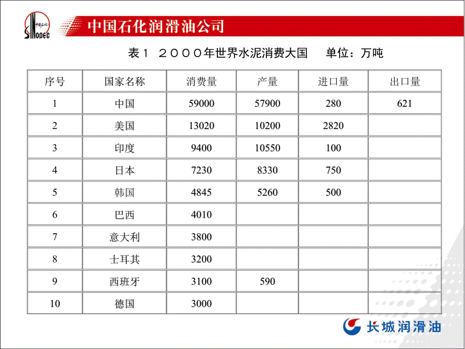 合成润滑油在水泥行业应用_第4页