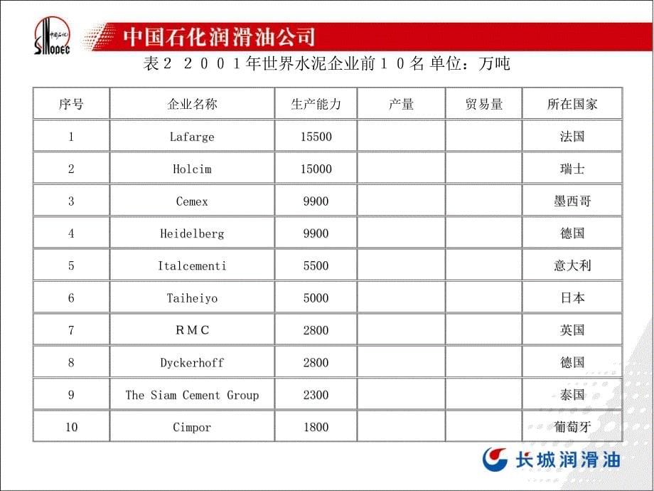 合成润滑油在水泥行业应用_第5页