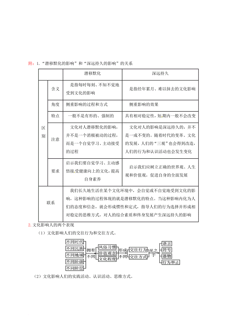 高考政治一轮复习 第30讲 文化对人的影响教案 新人教版必修_第3页