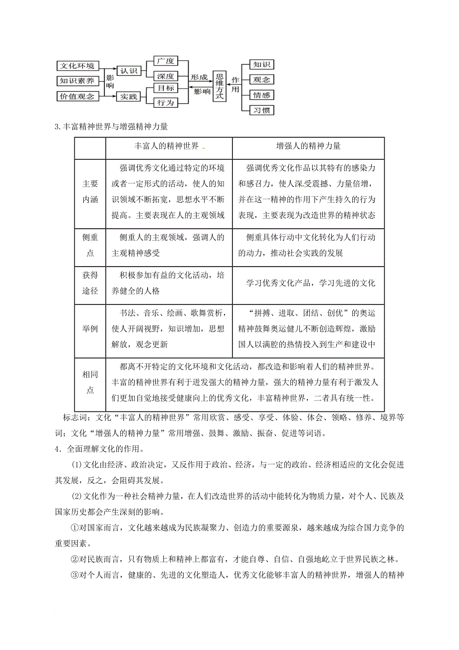 高考政治一轮复习 第30讲 文化对人的影响教案 新人教版必修_第4页