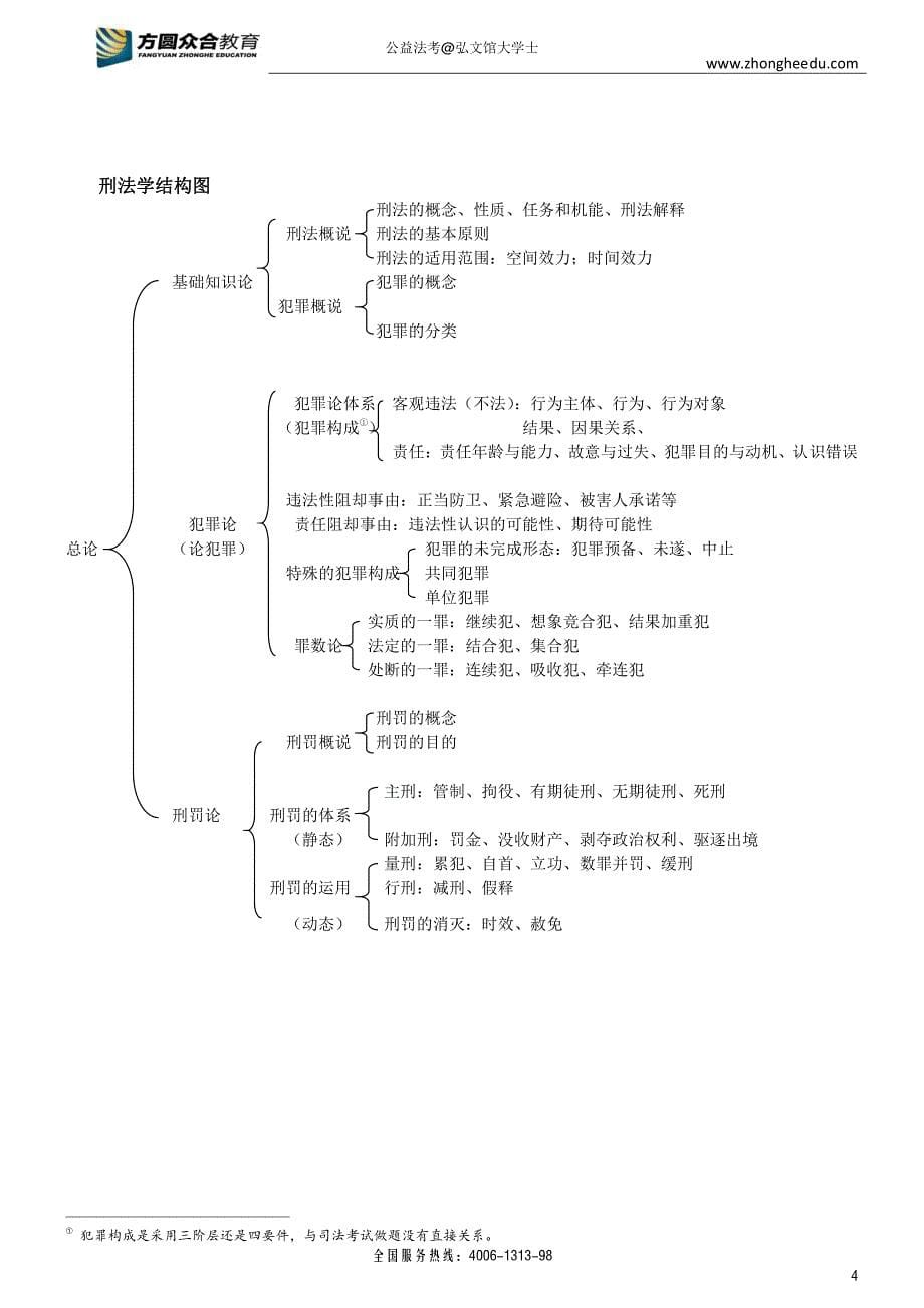 2018年众合VIP班系统强化阶段刑法总则讲义-徐光华_看图王_第5页