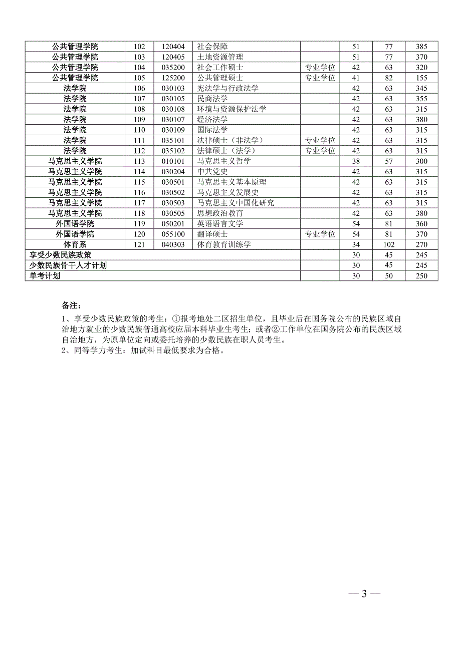 2012年河海大学考研各专业数据_第3页