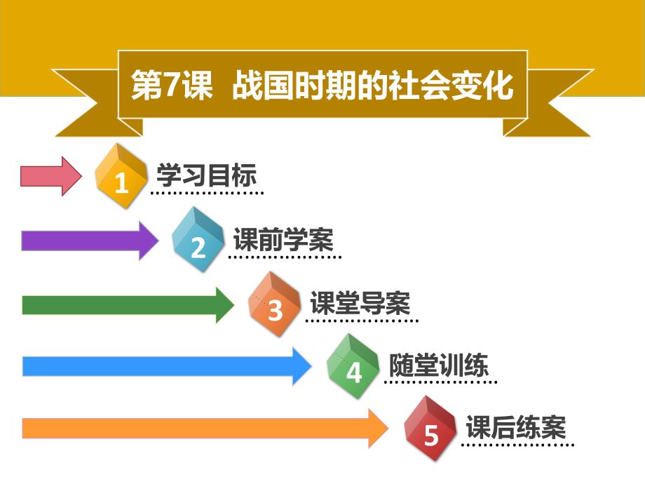 【名师导学】2018年秋七年级历史上册 第二单元 夏商周时期：早期国家的产生与社会变革 第7课 战国时期的社会变化同步课件（含新题） 新人教版_第1页