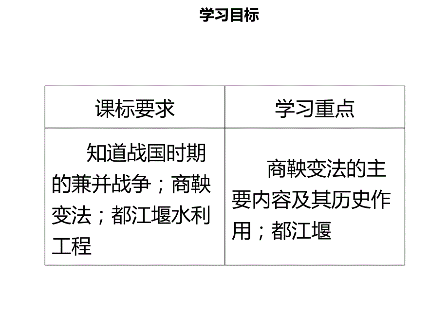 【名师导学】2018年秋七年级历史上册 第二单元 夏商周时期：早期国家的产生与社会变革 第7课 战国时期的社会变化同步课件（含新题） 新人教版_第2页