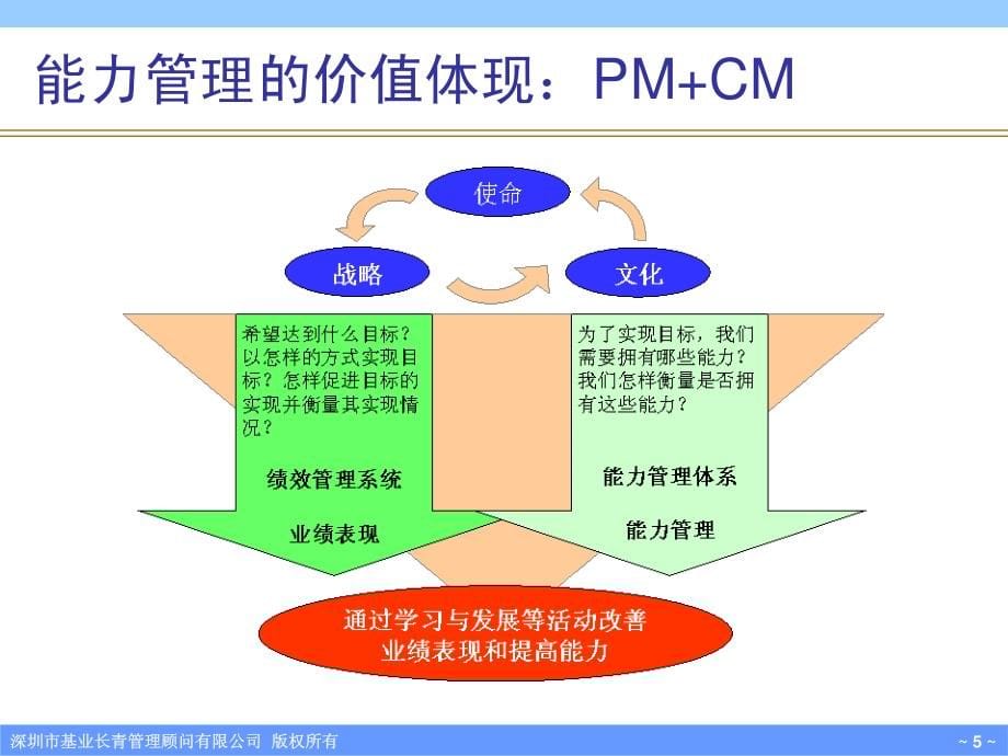 任职资格与核心人才培养_第5页