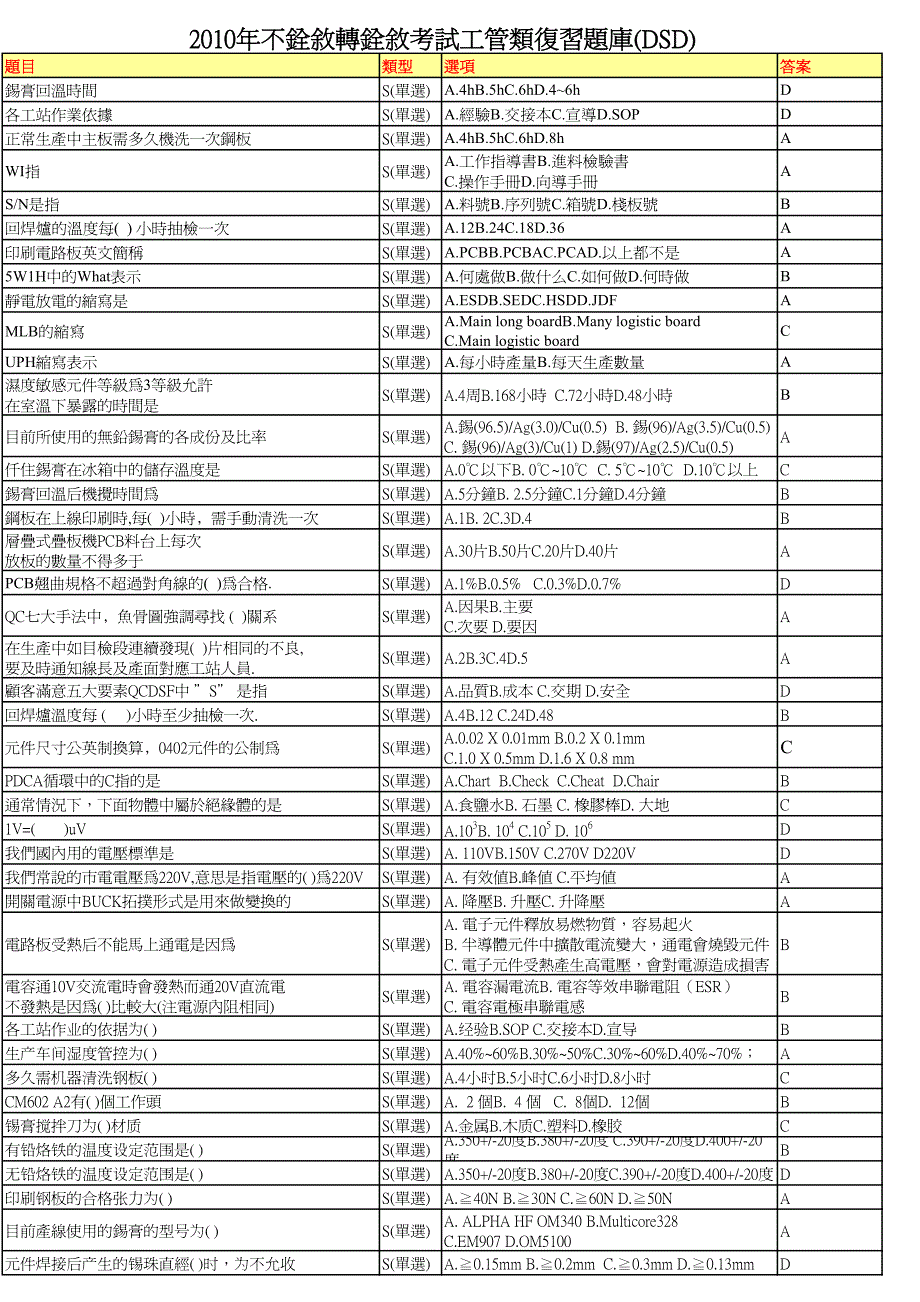 2010年不铨叙转铨叙考试工管类复习题库(dsd)_第1页