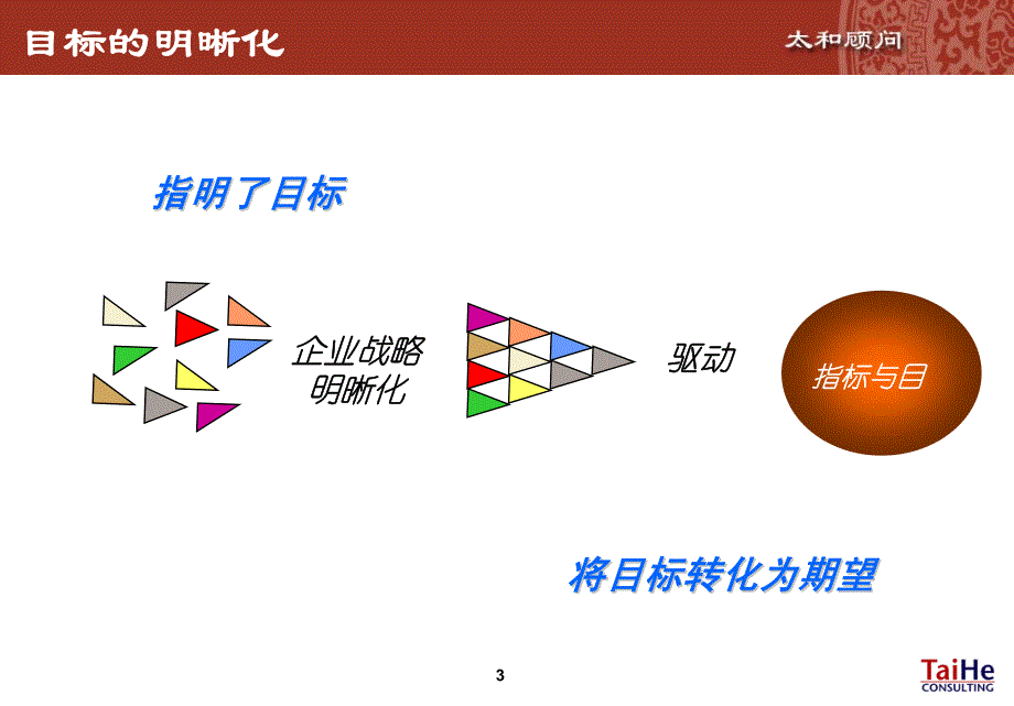 太和-金泰房地产完善绩效管理_第4页