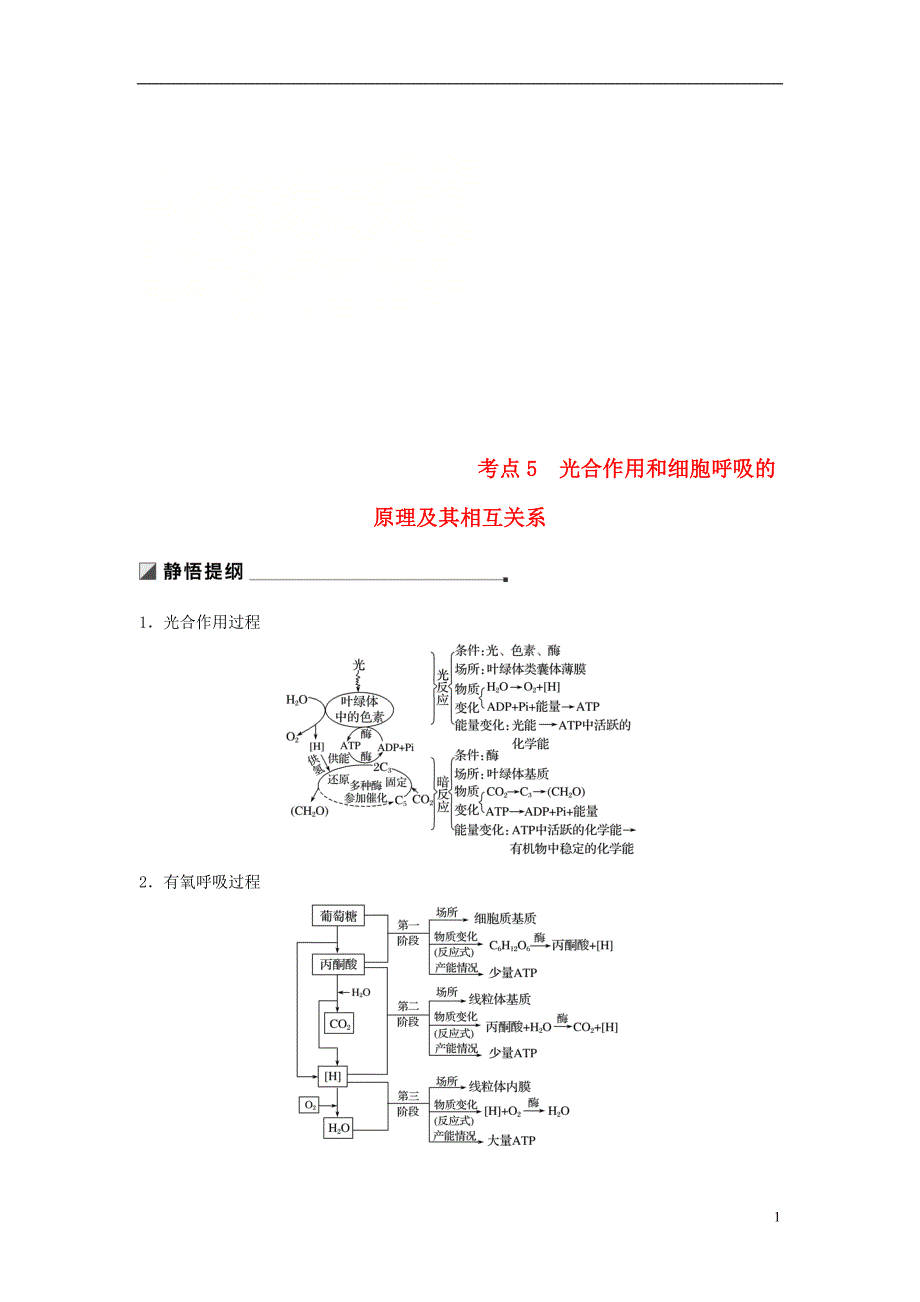 （江苏专版）2019版高考生物二轮增分策略 专题二 细胞代谢 考点5 光合作用和细胞呼吸的原理及其相互关系学案_第1页