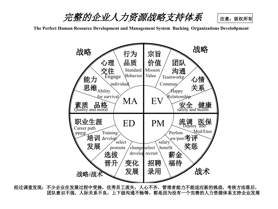 魏志勇-人力资源支持体系与品绩管理_第2页