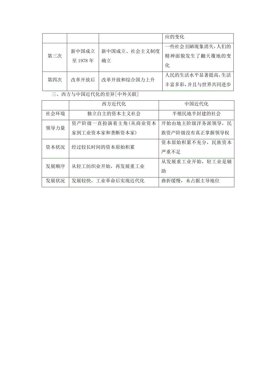 高考历史一轮总复习第8单元近代中国资本主义的曲折发展和中国近现代社会生活的变迁单元高效整合新人教版_第2页