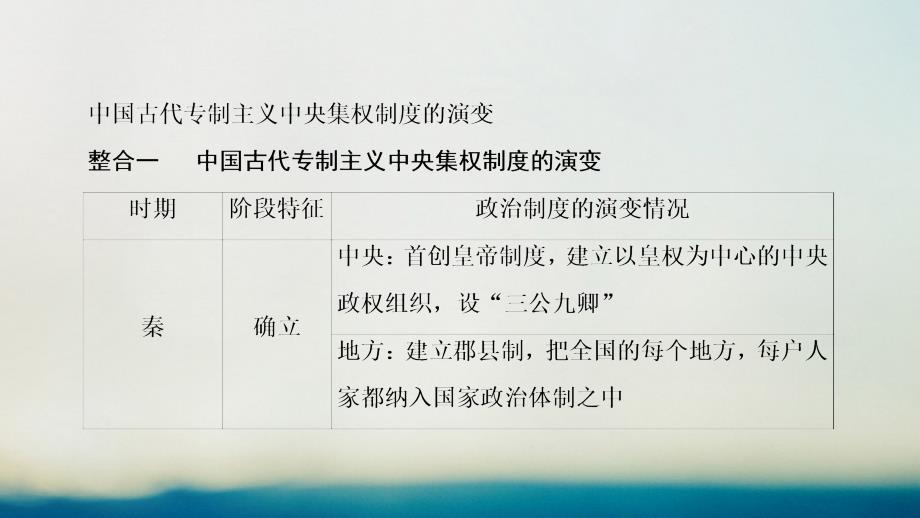 高中历史第一单元古代中国的政治制度单元高效整合课件北师大版必修1_第3页