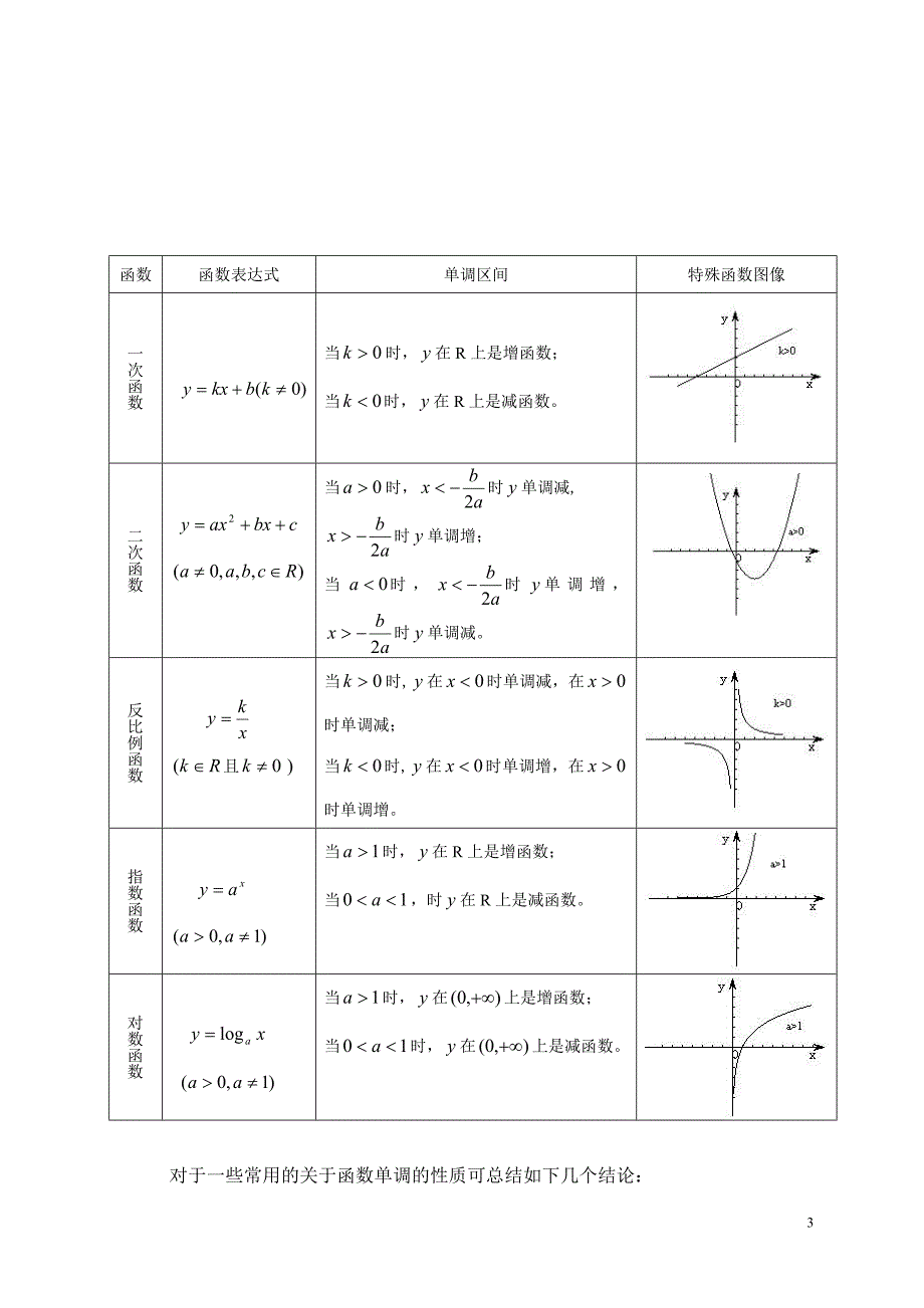 函数单调性判定方法_第3页