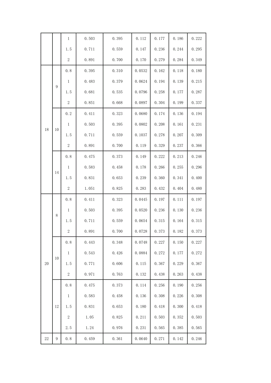 方管、矩形管规格与理论重量参考表_第3页