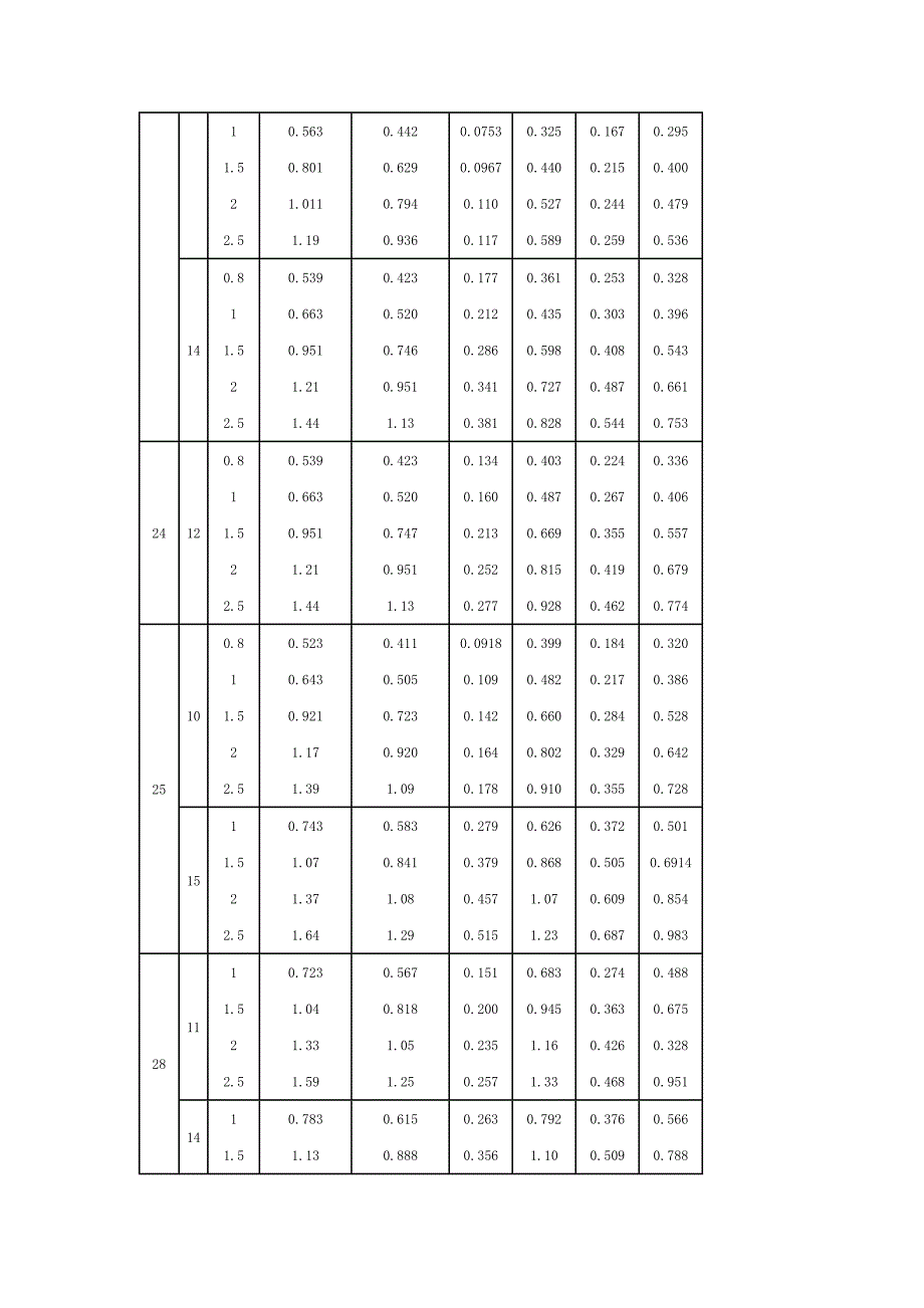 方管、矩形管规格与理论重量参考表_第4页