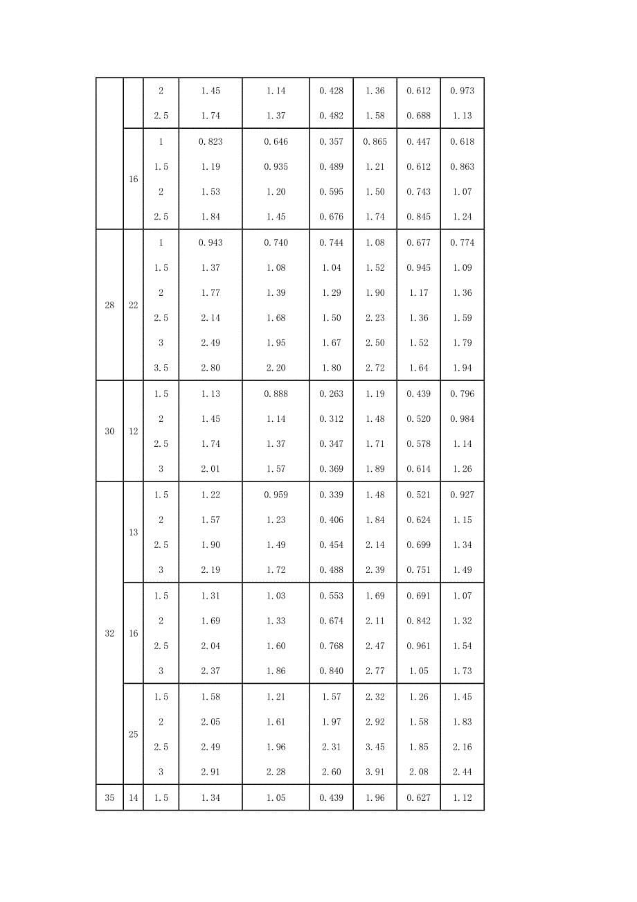 方管、矩形管规格与理论重量参考表_第5页