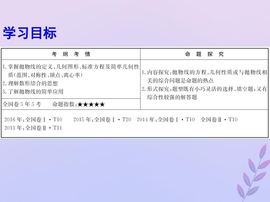 2018年高中数学 第三章 圆锥曲线与方程 3.2.2 抛物线的简单性质课件3 北师大版选修2-1_第2页