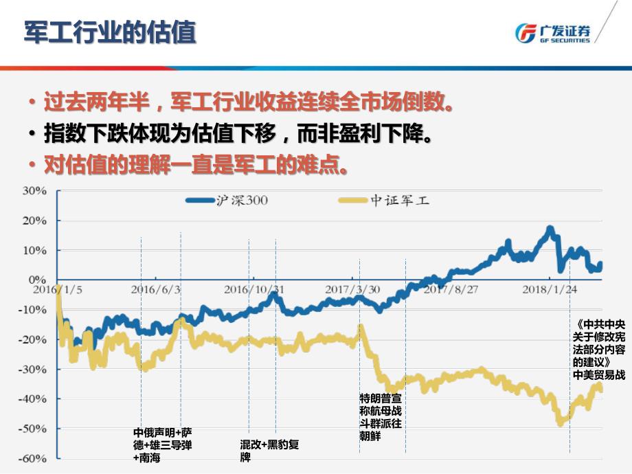 【广发军工】胡正洋论军工估值方法重构_第2页