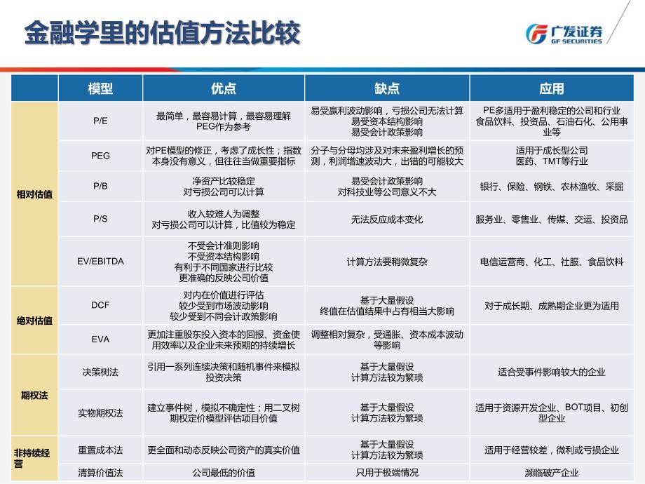 【广发军工】胡正洋论军工估值方法重构_第4页