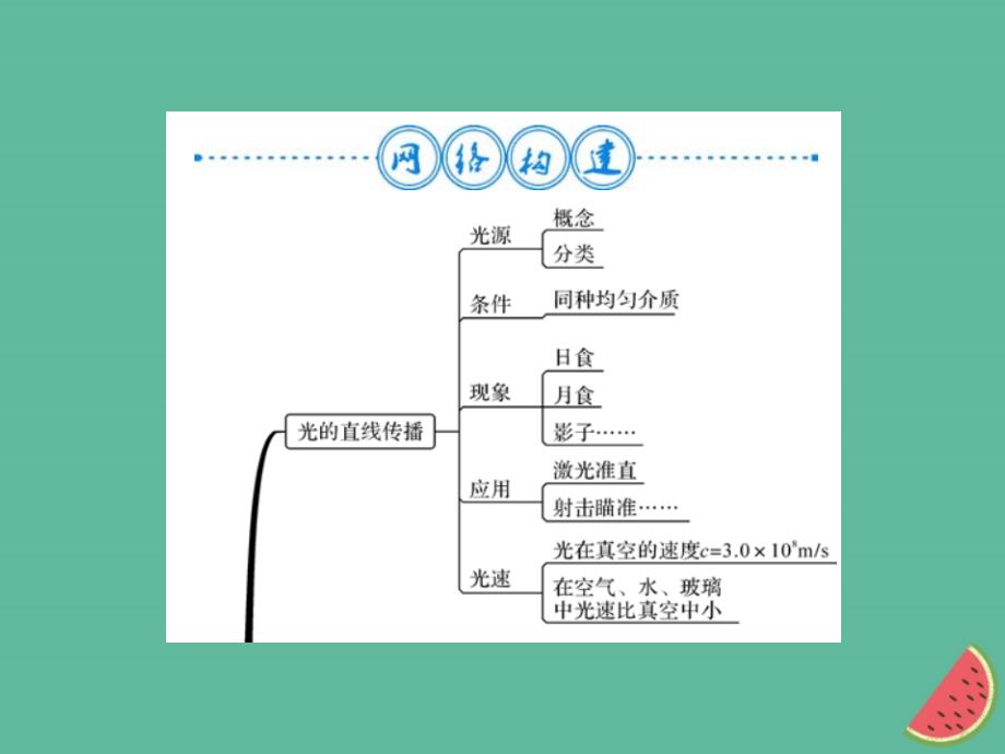 （湖北专用）2018-2019八年级物理上册 第四章 光现象整理与复习习题课件 （新版）新人教版_第2页