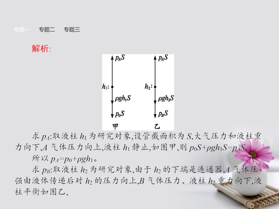 高中物理第八章气体本章整合课件新人教版选修3_3_第4页