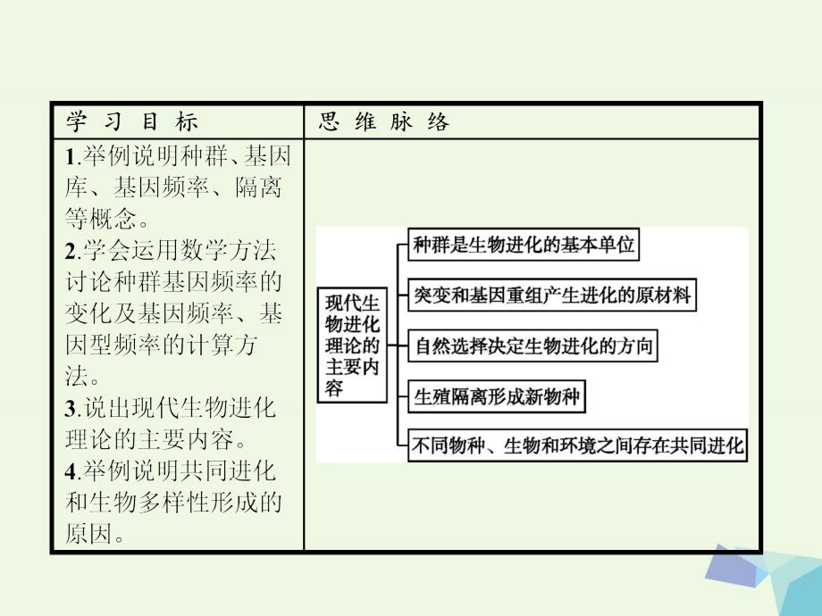 高中生物 7_2 现代生物进化理论的主要内容课件 新人教版必修2_第2页