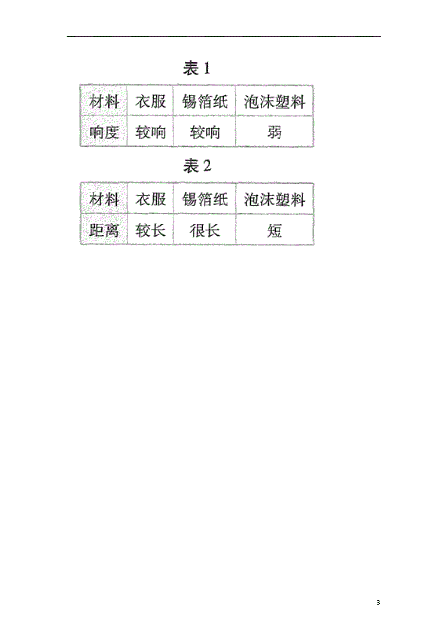 河南省永城市八年级物理上册 2.4《噪声的危害和控制》互动训练b（无答案）（新版）新人教版_第3页