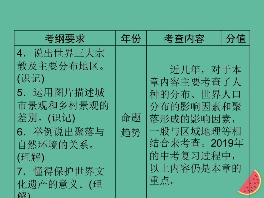 江西省2019届中考地理 第五章 居民课件_第3页