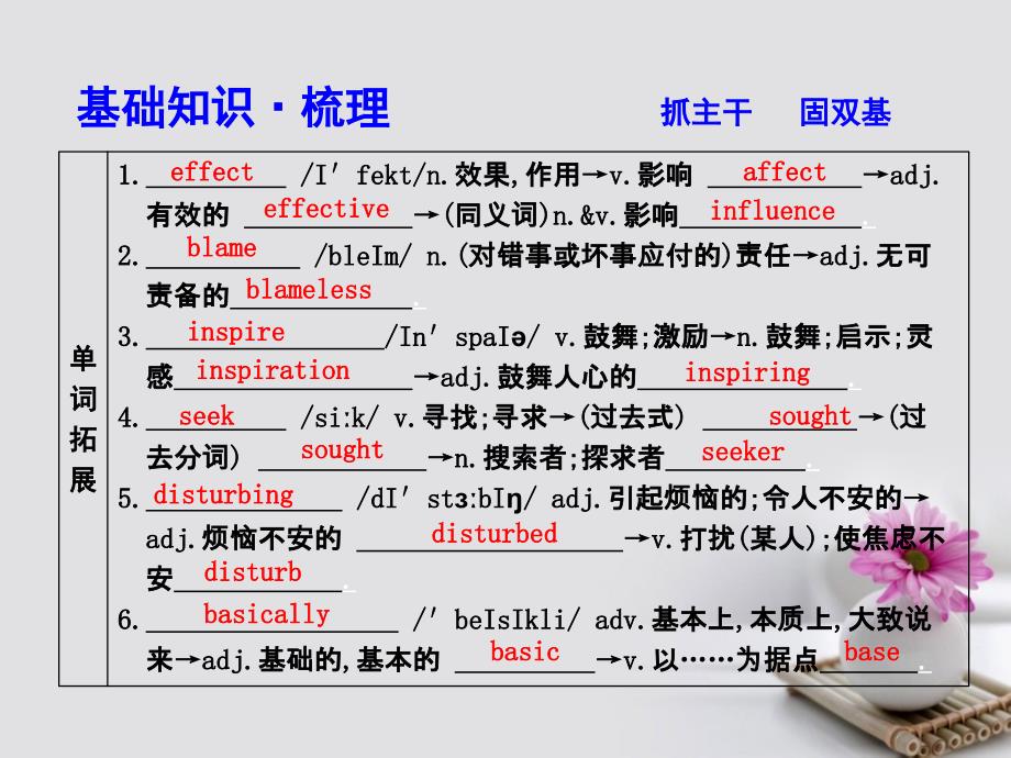 高考英语大一轮复习module2therenaissance课件外研版选修8_第3页