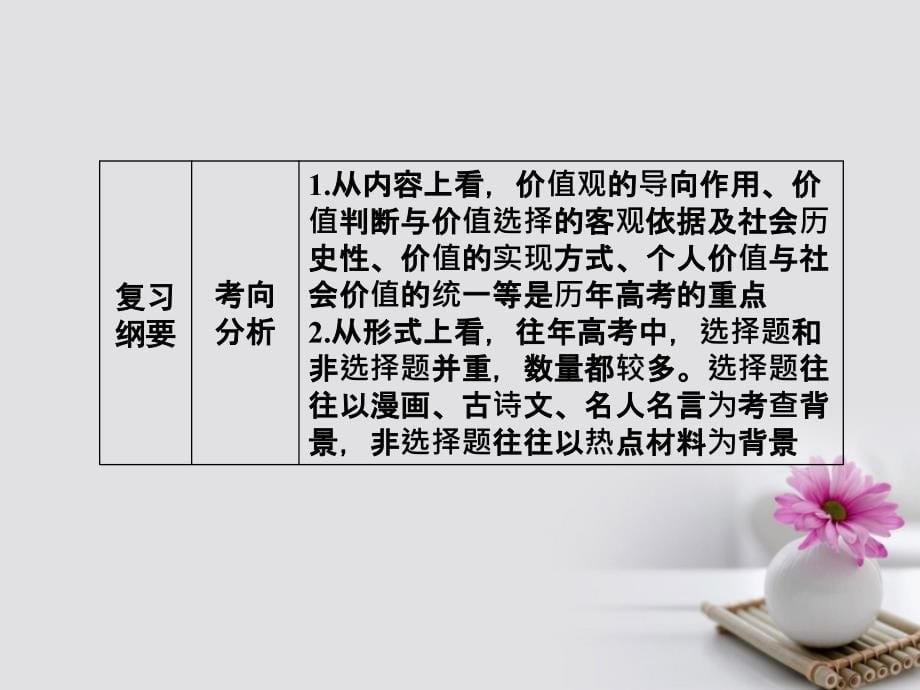 高考政治一轮总复习 第四部分 第四单元 认识社会与价值选择 第十二课 实现人生的价值课件_第5页