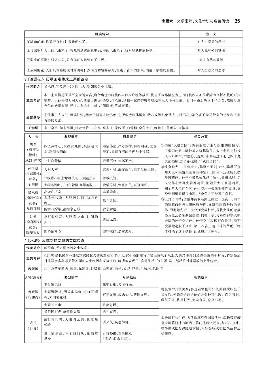 （河北专版）2018年中考语文总复习 第一部分 基础知识积累与运用 专题六 文学常识、文化常识与名著阅读（讲解部分）（pdf）_第2页