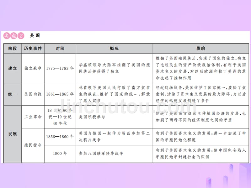 2019年中考历史复习 专题复习（三）大国崛起 风起云涌课件_第5页