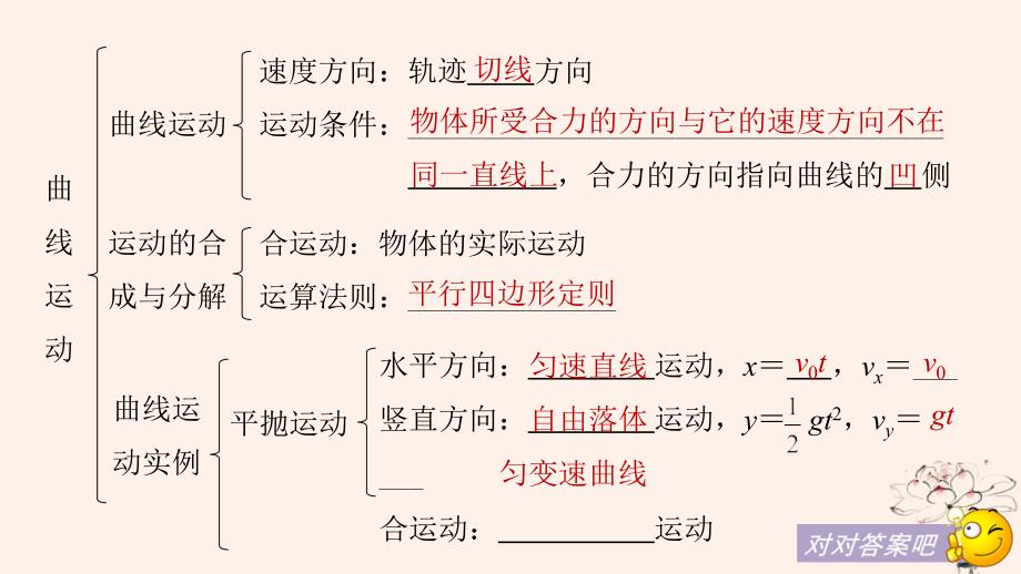 2018-2019学年高中物理 第五章 曲线运动章末总结课件 新人教版必修2_第3页