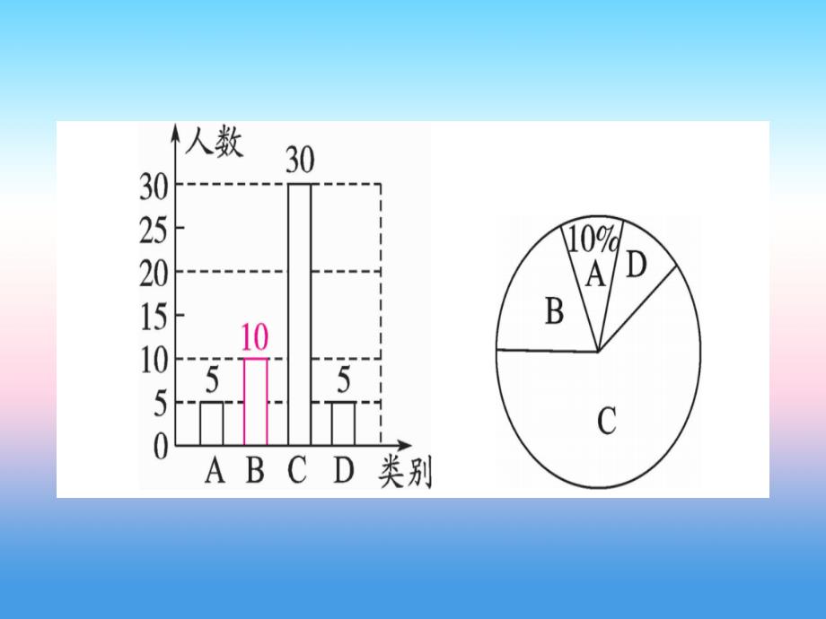 （湖北专版）2019中考数学总复习 第2轮 中档题突破 专项突破8 统计与概率 类型3 统计与概率的综合习题课件_第4页