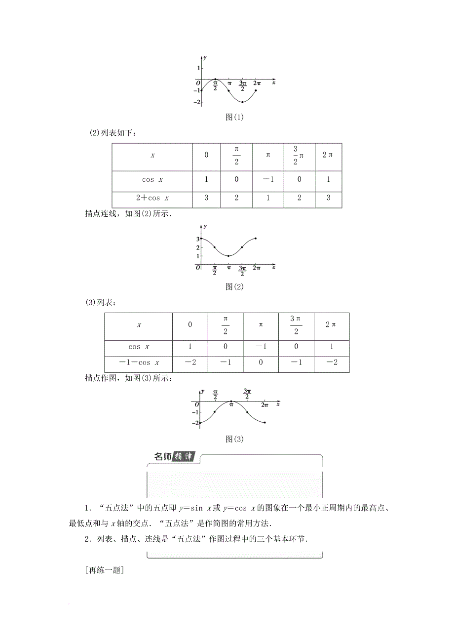 高中数学 第1章 三角函数 1_3_2.1 正弦、余弦函数的图象学案 苏教版必修4_第3页