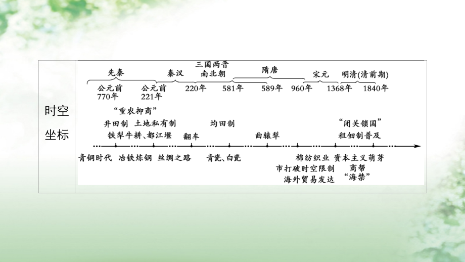 高考历史一轮总复习第6单元古代中国经济的基本结构与特点第13讲古代中国的农业和手工业课件新人教版_第2页