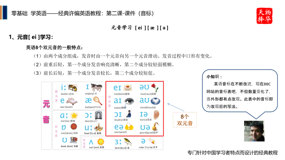 零基础-学英语经典许编英语自学教程第2课课件(音标)_第3页