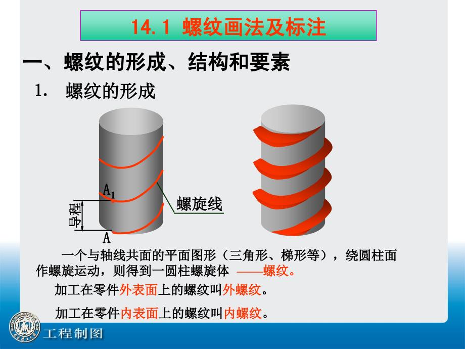 螺纹与螺纹连接件_第2页