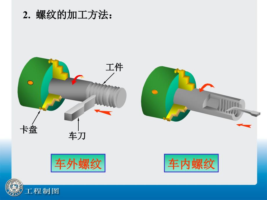 螺纹与螺纹连接件_第3页