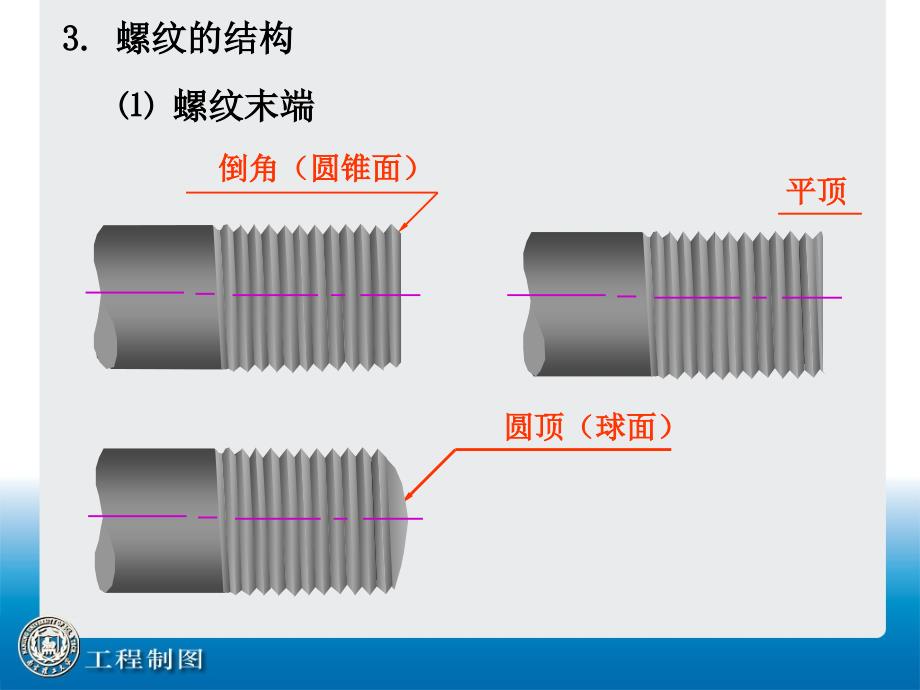 螺纹与螺纹连接件_第4页