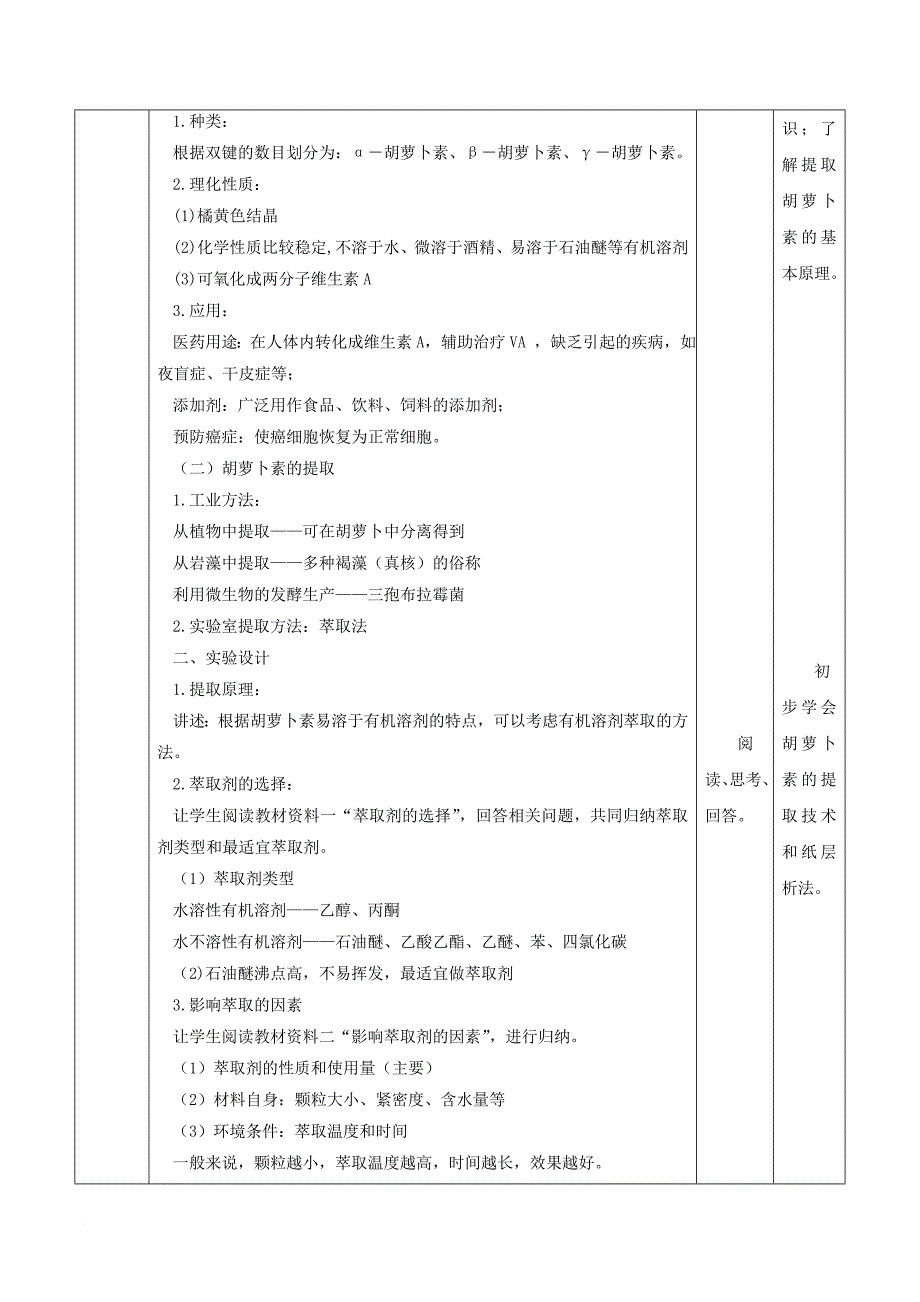 高中生物 专题6 植物有效成分的提取 课题2 胡萝卜素的提取教案 新人教版选修_第2页