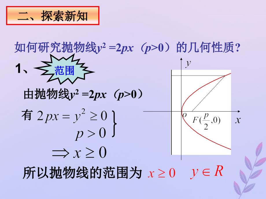 2018年高中数学 第三章 圆锥曲线与方程 3.2.2 抛物线的简单性质课件2 北师大版选修2-1_第4页