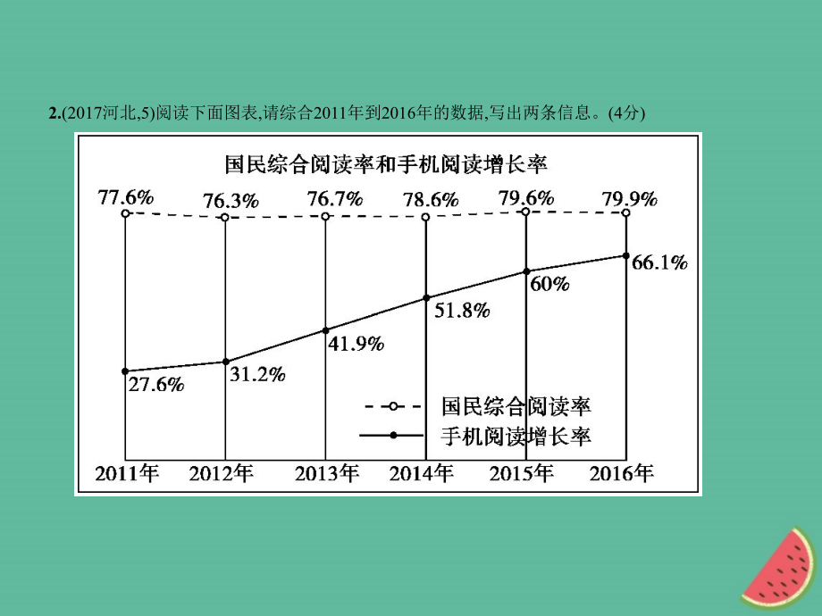 （河北专版）2018年中考语文总复习 第一部分 基础知识积累与运用 专题七 综合性学习（试题部分）课件_第4页