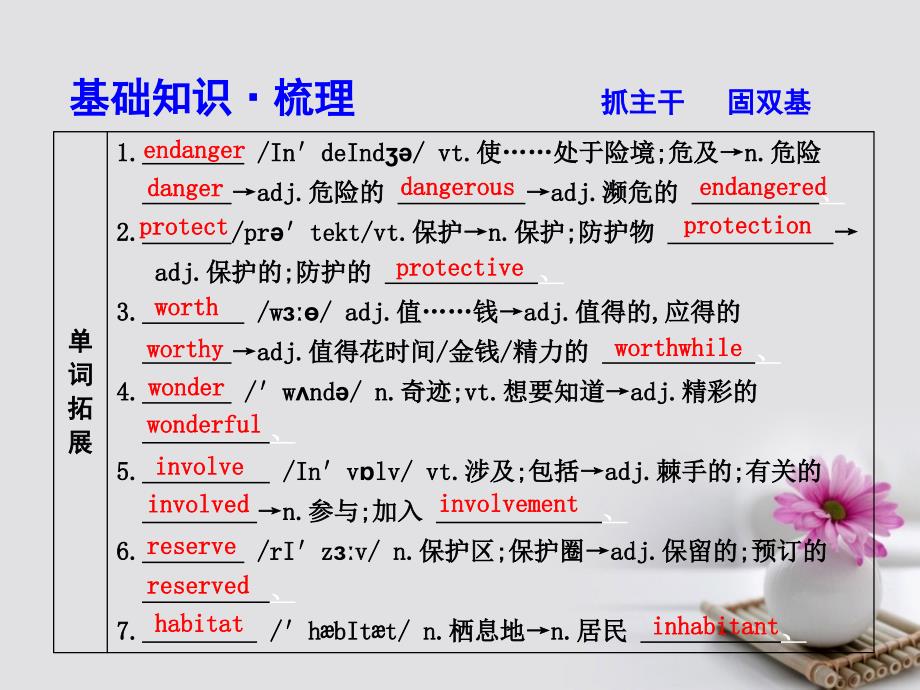 高考英语大一轮复习module6animalsindanger课件外研版必修5_第3页