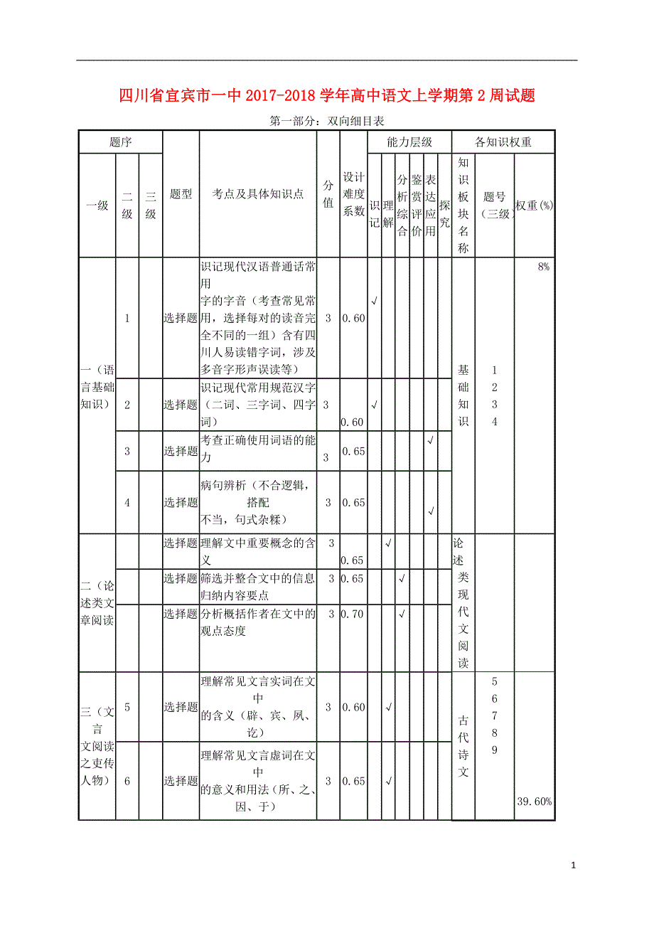 四川省宜宾市一中2017-2018学年高中语文上学期第2周试题_第1页