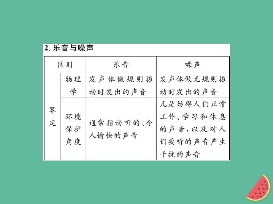 （湖北专用）2018-2019八年级物理上册 第二章 声现象整理与复习习题课件 （新版）新人教版_第5页