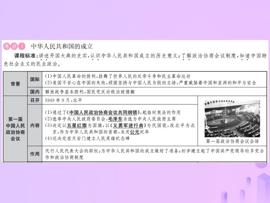 2019年中考历史复习 第十二讲 中华人民共和国的成立和巩固课件_第2页