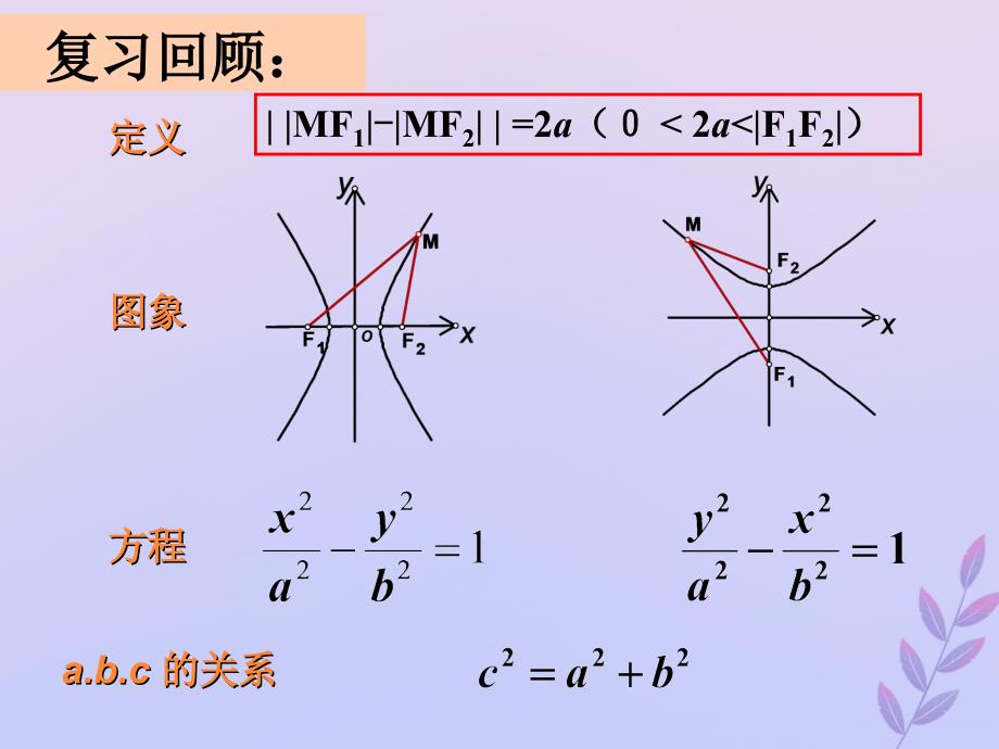 2018年高中数学 第三章 圆锥曲线与方程 3.3.2 双曲线的简单性质课件3 北师大版选修2-1_第2页