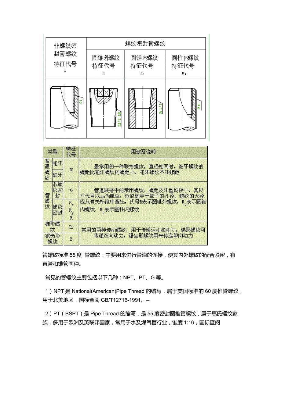 各种管螺纹区分与尺寸表_第1页